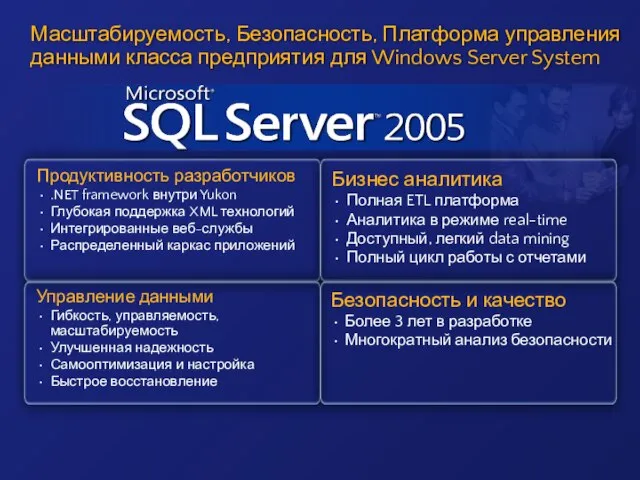 Продуктивность разработчиков .NET framework внутри Yukon Глубокая поддержка XML технологий Интегрированные веб-службы