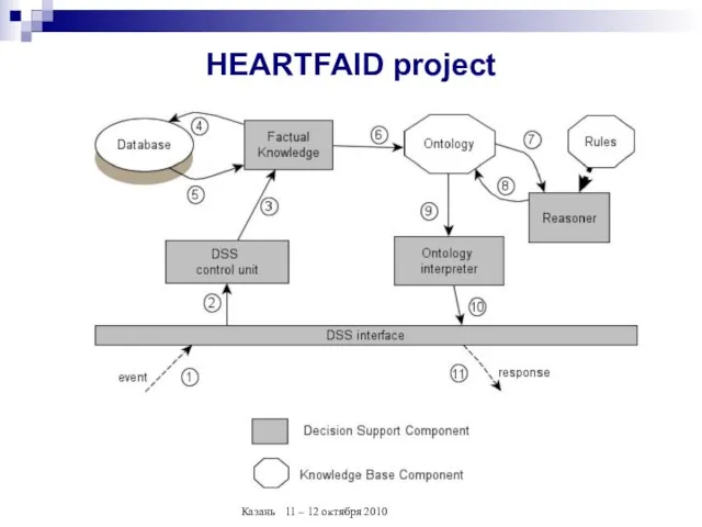 HEARTFAID project