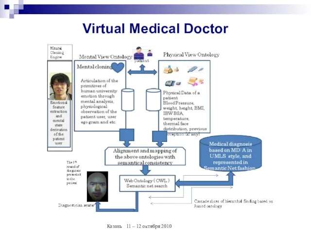 Virtual Medical Doctor