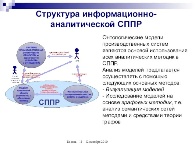 Структура информационно-аналитической СППР Онтологические модели производственных систем являются основой использования всех аналитических