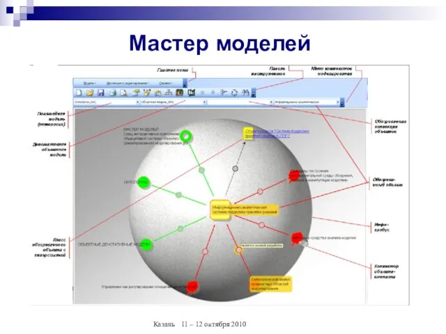 Мастер моделей