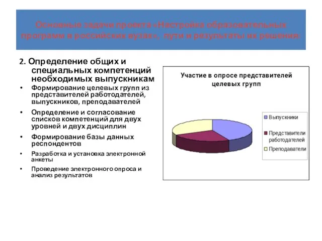 Основные задачи проекта «Настройка образовательных программ в российских вузах», пути и результаты