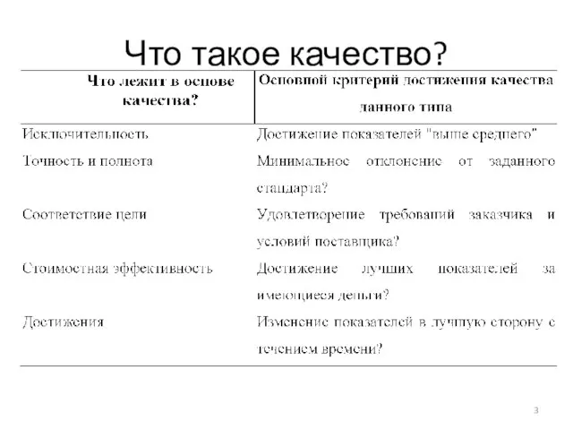 Что такое качество?