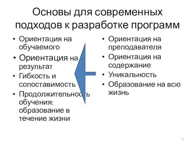 Основы для современных подходов к разработке программ Ориентация на обучаемого Ориентация на