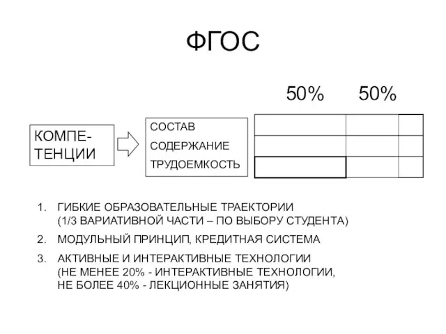 ФГОС 50% 50% СОСТАВ СОДЕРЖАНИЕ ТРУДОЕМКОСТЬ КОМПЕ-ТЕНЦИИ ГИБКИЕ ОБРАЗОВАТЕЛЬНЫЕ ТРАЕКТОРИИ (1/3 ВАРИАТИВНОЙ