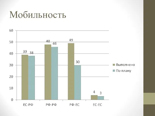 Мобильность