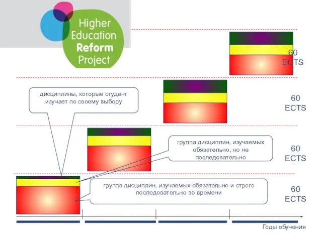 Годы обучения 60 ECTS 60 ECTS 60 ECTS 60 ECTS группа дисциплин,