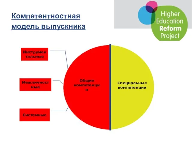 Компетентностная модель выпускника