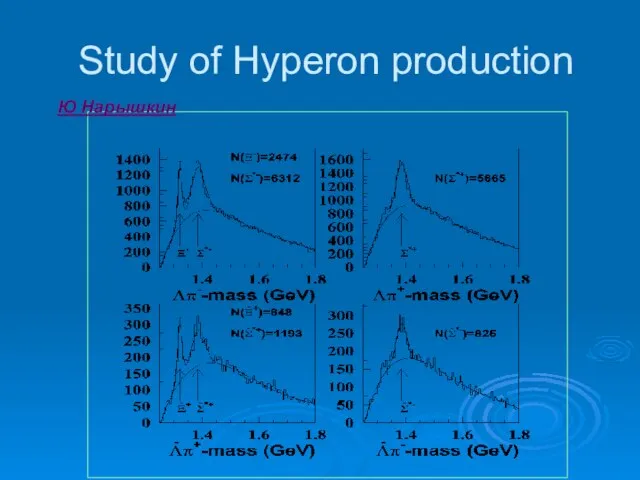 Study of Hyperon production Ю Нарышкин