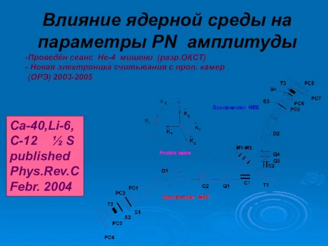 Влияние ядерной среды на параметры PN амплитуды Проведён сеанс Не-4 мишени (разр.ОКСТ)