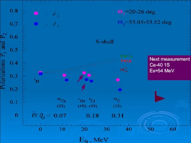 Next measurement Ca-40 1S Es=54 MeV