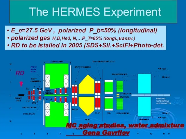 The HERMES Experiment • E_e=27.5 GeV , polarized P_b≈50% (longitudinal) • polarized