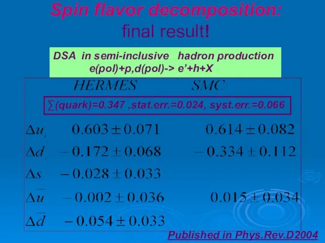 Spin flavor decomposition: final result! DSA in semi-inclusive hadron production e(pol)+p,d(pol)-> e’+h+X