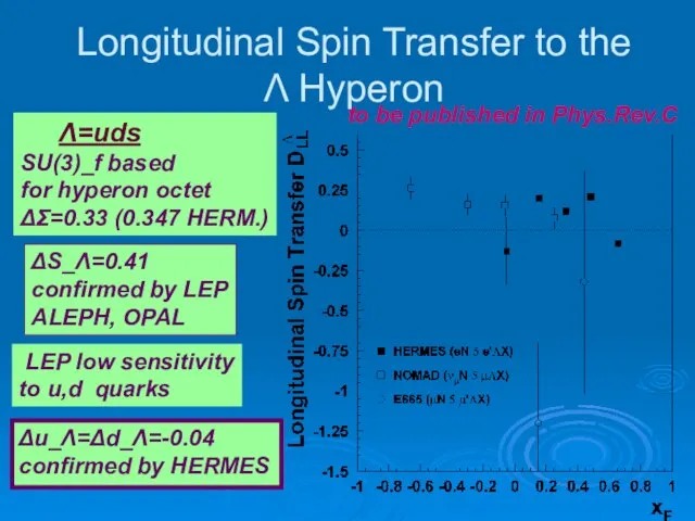 Longitudinal Spin Transfer to the Λ Hyperon Λ=uds SU(3)_f based for hyperon