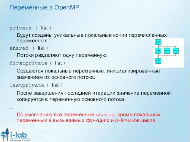 Переменные в OpenMP private ( list ) Будут созданы уникальные локальные копии