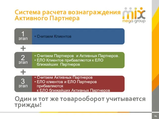 Система расчета вознаграждения Активного Партнера Один и тот же товарооборот учитывается трижды!