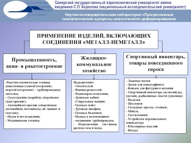 Самарский государственный аэрокосмический университет имени академика С.П. Королева (национальный исследовательский университет) Научно-исследовательская