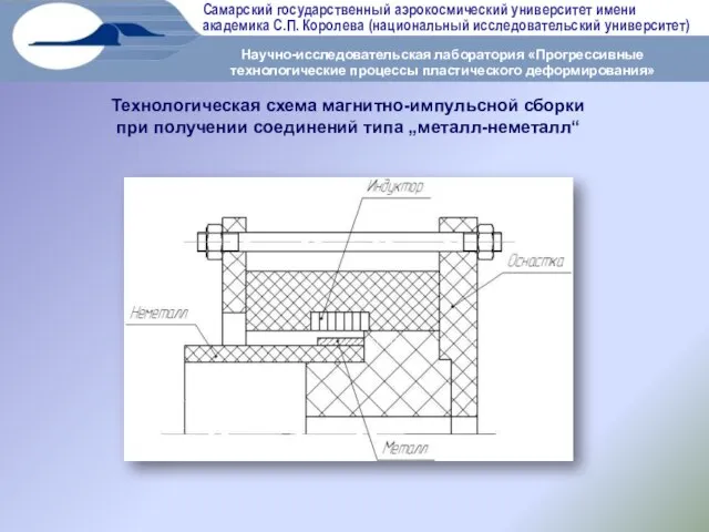 Самарский государственный аэрокосмический университет имени академика С.П. Королева (национальный исследовательский университет) Научно-исследовательская