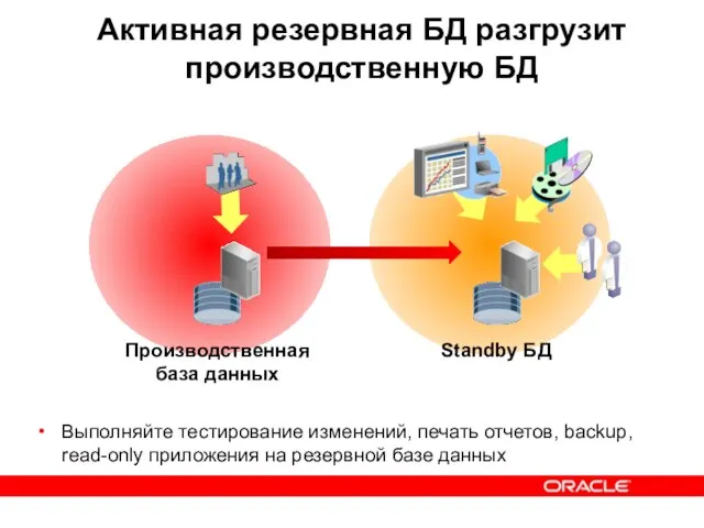 Выполняйте тестирование изменений, печать отчетов, backup, read-only приложения на резервной базе данных