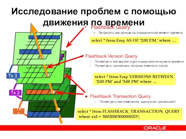 Исследование проблем с помощью движения по времени Flashback Query Запросить все данные