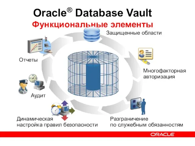Oracle® Database Vault Функциональные элементы Отчеты Защищенные области Многофакторная авторизация Разграничение по