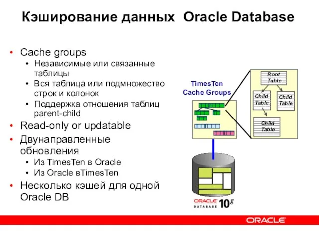 Кэширование данных Oracle Database Cache groups Независимые или связанные таблицы Вся таблица