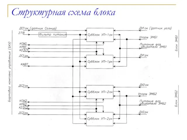 Структурная схема блока