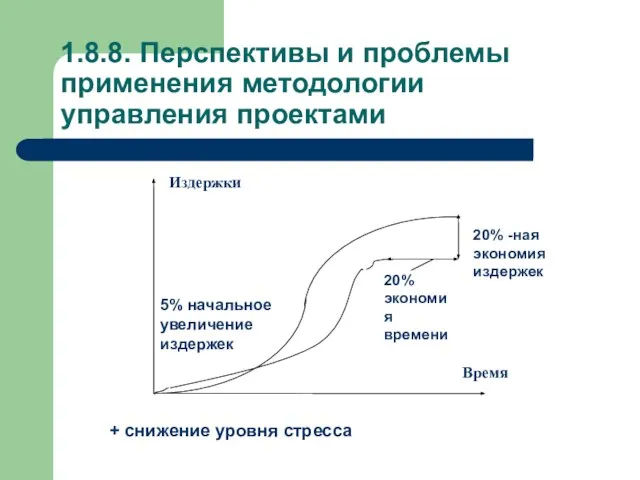 1.8.8. Перспективы и проблемы применения методологии управления проектами + снижение уровня стресса