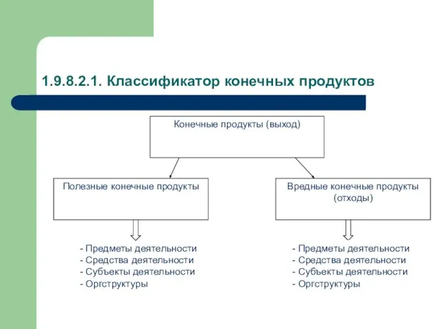 1.9.8.2.1. Классификатор конечных продуктов