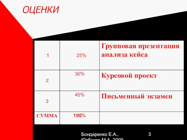 Бондаренко Е.А.,Юзбеков М.А.,2009 ОЦЕНКИ