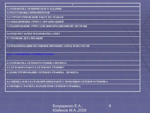 Бондаренко Е.А.,Юзбеков М.А.,2009