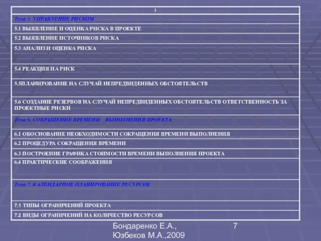 Бондаренко Е.А.,Юзбеков М.А.,2009