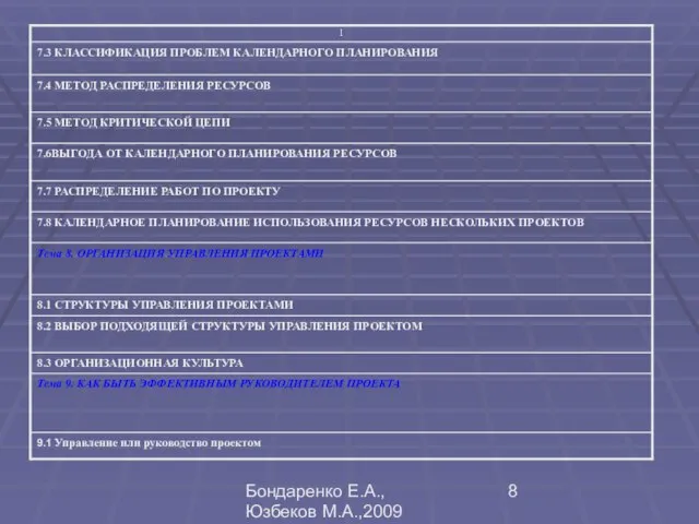 Бондаренко Е.А.,Юзбеков М.А.,2009