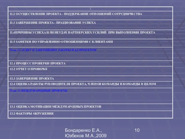 Бондаренко Е.А.,Юзбеков М.А.,2009