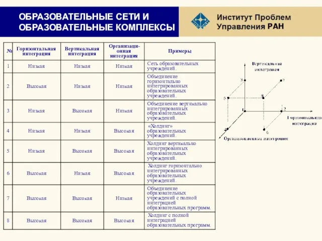 ОБРАЗОВАТЕЛЬНЫЕ СЕТИ И ОБРАЗОВАТЕЛЬНЫЕ КОМПЛЕКСЫ