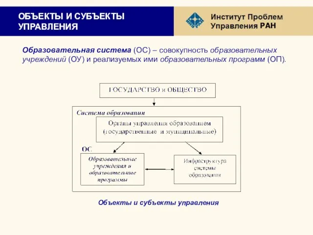 ОБЪЕКТЫ И СУБЪЕКТЫ УПРАВЛЕНИЯ Образовательная система (ОС) – совокупность образовательных учреждений (ОУ)