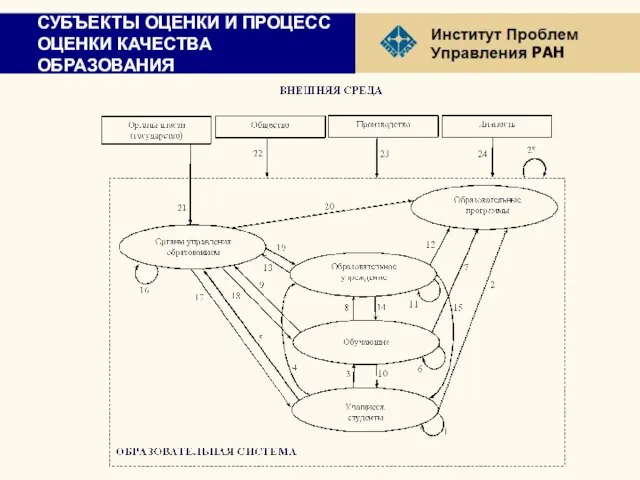 СУБЪЕКТЫ ОЦЕНКИ И ПРОЦЕСС ОЦЕНКИ КАЧЕСТВА ОБРАЗОВАНИЯ