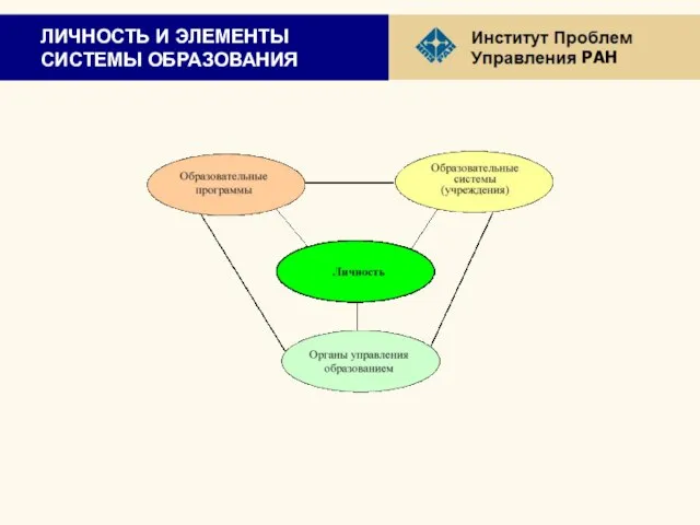 ЛИЧНОСТЬ И ЭЛЕМЕНТЫ СИСТЕМЫ ОБРАЗОВАНИЯ