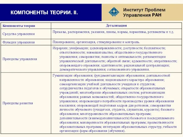 КОМПОНЕНТЫ ТЕОРИИ. II.