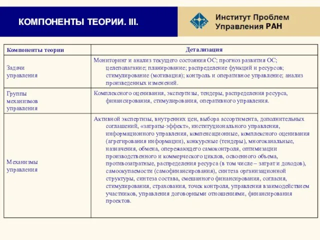 КОМПОНЕНТЫ ТЕОРИИ. III.