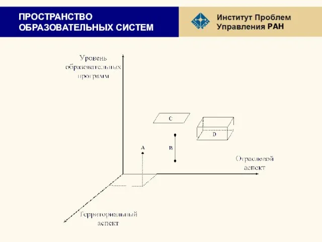 ПРОСТРАНСТВО ОБРАЗОВАТЕЛЬНЫХ СИСТЕМ