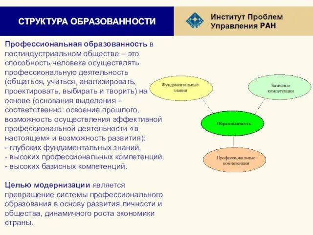 СТРУКТУРА ОБРАЗОВАННОСТИ Профессиональная образованность в постиндустриальном обществе – это способность человека осуществлять