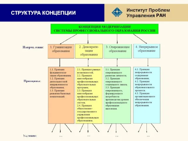 СТРУКТУРА КОНЦЕПЦИИ