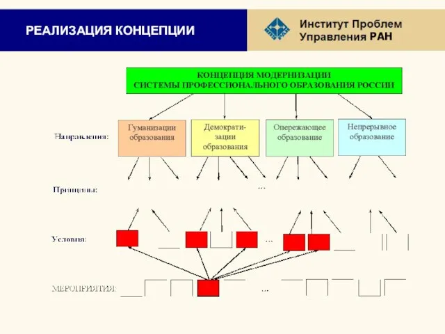 РЕАЛИЗАЦИЯ КОНЦЕПЦИИ