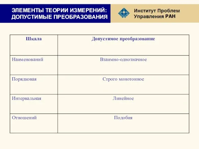 ЭЛЕМЕНТЫ ТЕОРИИ ИЗМЕРЕНИЙ: ДОПУСТИМЫЕ ПРЕОБРАЗОВАНИЯ