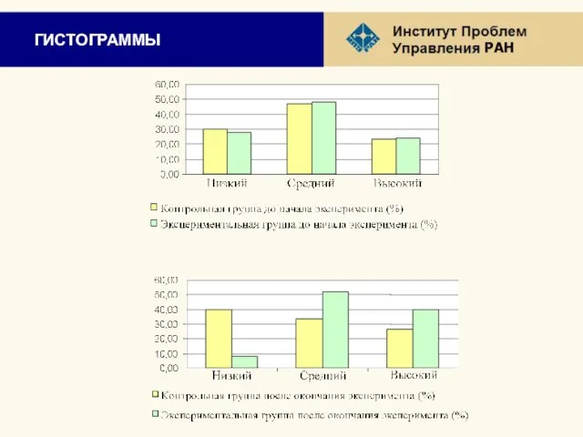 ГИСТОГРАММЫ