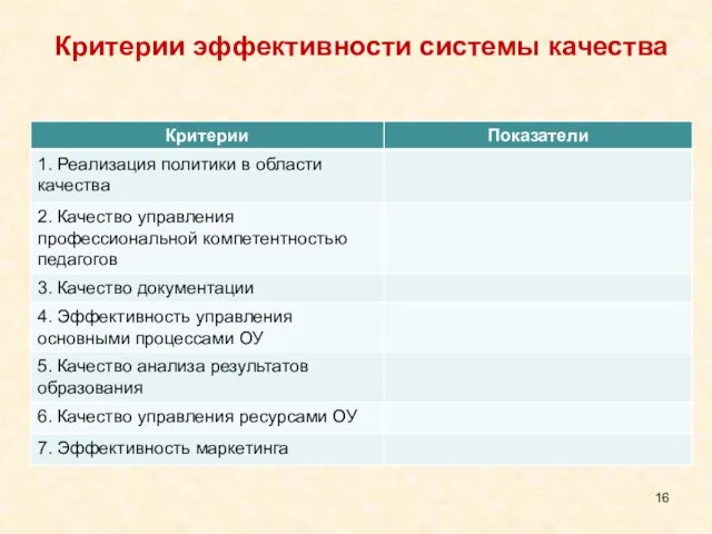 Критерии эффективности системы качества