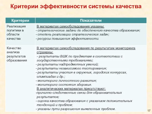 Критерии эффективности системы качества