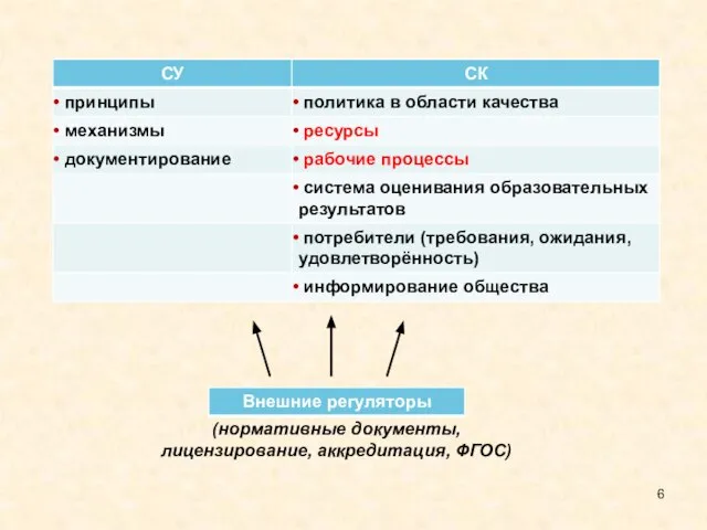 (нормативные документы, лицензирование, аккредитация, ФГОС)