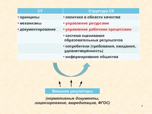 (нормативные документы, лицензирование, аккредитация, ФГОС)